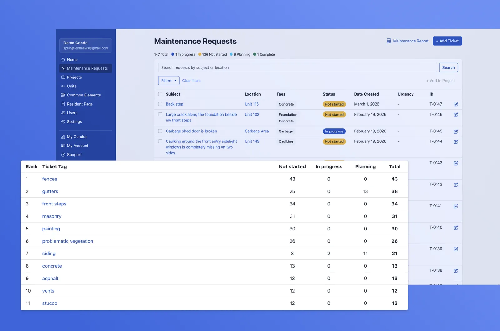 Maintenance report grouped by issue type