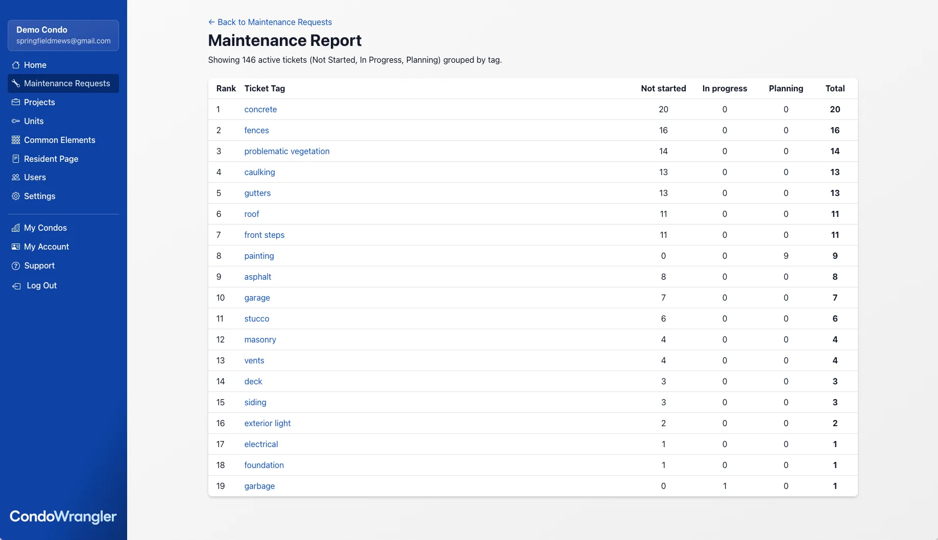 CW maintenance report